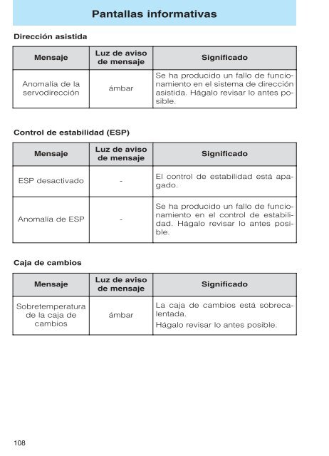 Mondeo Manual del Propietario - Oeste Autos