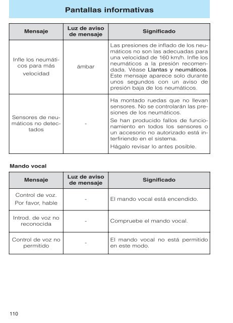 Mondeo Manual del Propietario - Oeste Autos