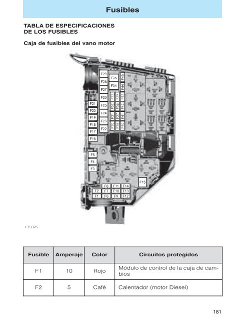 Mondeo Manual del Propietario - Oeste Autos