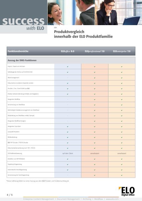 ELO Produktvergleich - max it