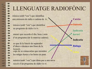 LLENGUATGE RADIOFÒNIC