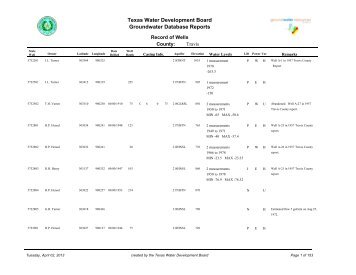 Texas Water Development Board Groundwater Database Reports