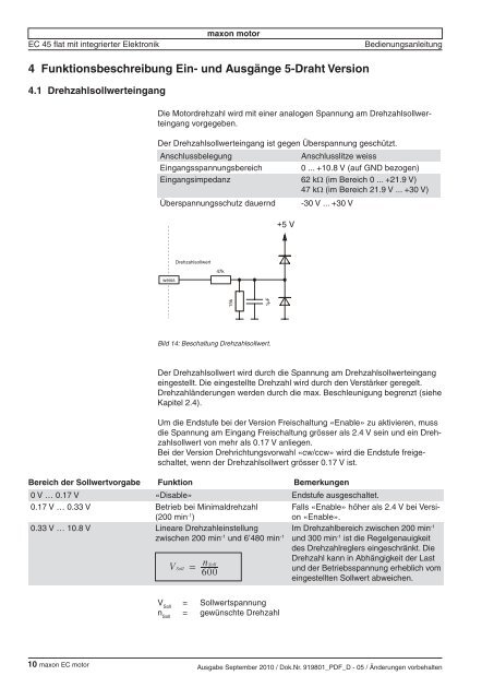 maxon motor maxon EC motor EC 45 flat mit integrierter Elektronik ...