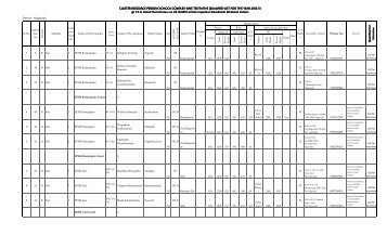 CRP 1 3 list - rvmnalgonda