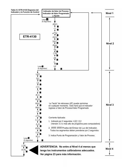 Control de Temperaturea Smarter Logic¨ Con ... - Proheat