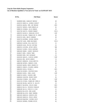 Coop for Christ Multi-Purpose Cooperative List of Members ...