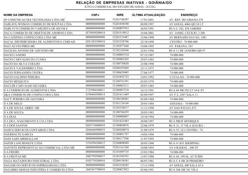 RELAÇÃO DE EMPRESAS INATIVAS - GOIÂNIA/GO - Juceg