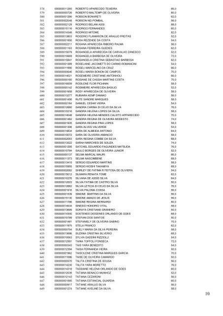 1 ANEXO I DO EDITAL RESUMIDO Nº DE ORDEM 29/2007 ...