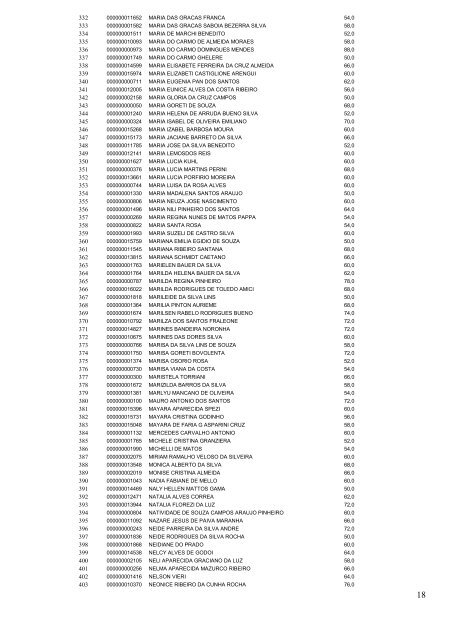 1 ANEXO I DO EDITAL RESUMIDO Nº DE ORDEM 29/2007 ...