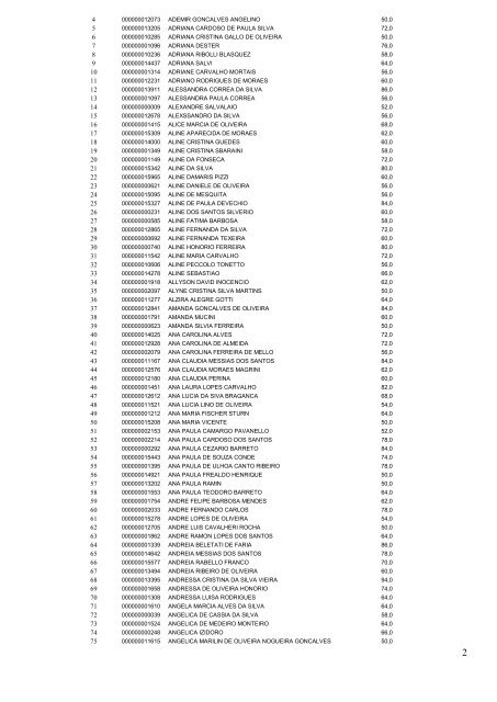 1 ANEXO I DO EDITAL RESUMIDO Nº DE ORDEM 29/2007 ...