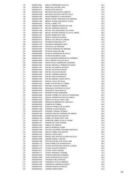 1 ANEXO I DO EDITAL RESUMIDO Nº DE ORDEM 29/2007 ...