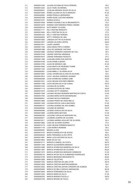 1 ANEXO I DO EDITAL RESUMIDO Nº DE ORDEM 29/2007 ...