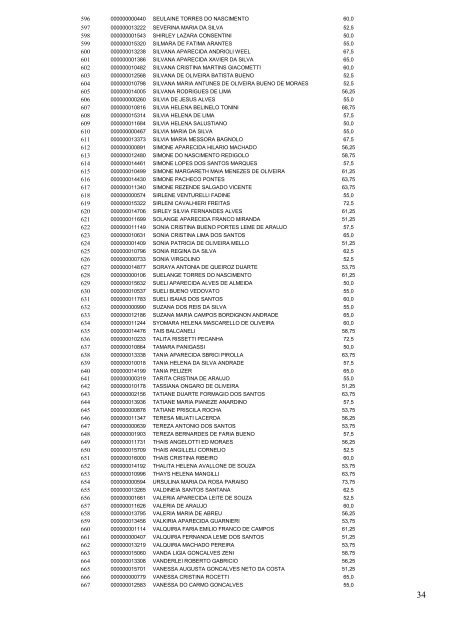 1 ANEXO I DO EDITAL RESUMIDO Nº DE ORDEM 29/2007 ...