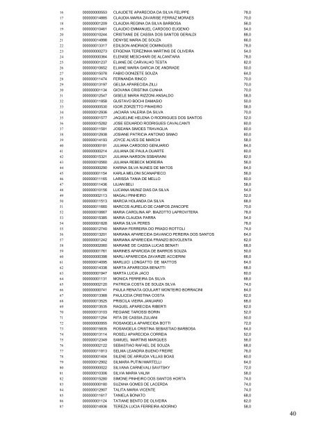 1 ANEXO I DO EDITAL RESUMIDO Nº DE ORDEM 29/2007 ...