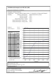 Schallabsorptionsgrad nach ISO 354: 2003 aW - mbakustik