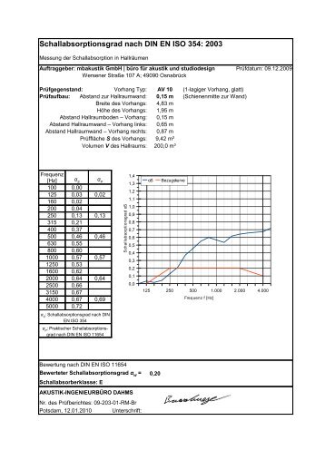 Schallabsorptionsgrad nach DIN EN ISO 354: 2003 - mbakustik