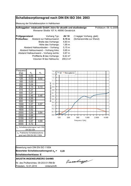 Schallabsorptionsgrad nach DIN EN ISO 354: 2003 - mbakustik