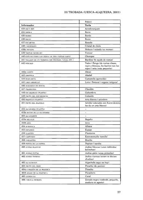 22. Estudios y rechiras arredol d´a lengua aragonesa y a suya ...