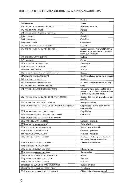 22. Estudios y rechiras arredol d´a lengua aragonesa y a suya ...