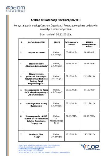 WYKAZ ORGANIZACJI POZARZĄDOWYCH-siedziba COP - Radom