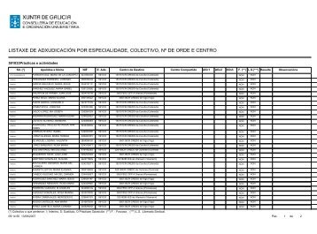 Profesores Técnicos de FP - CIG-Ensino