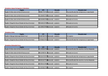 Candidatos do cadastro de reserva – 1º Convocação - Projeto EMEJA