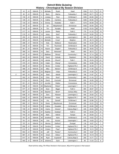 HISTORY - Chronological - Through 2007-08 Season.pdf