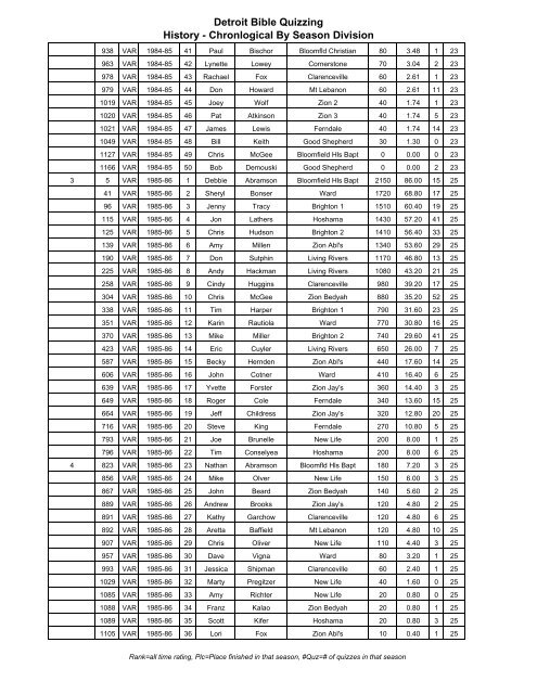 HISTORY - Chronological - Through 2007-08 Season.pdf