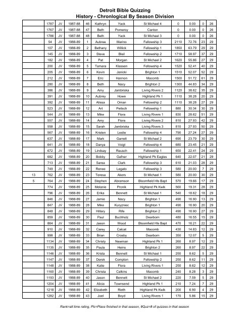 HISTORY - Chronological - Through 2007-08 Season.pdf