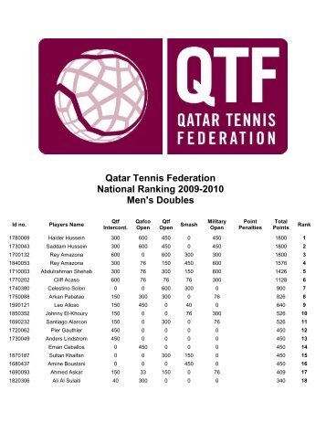 Men doubles.pdf - Qatar Tennis Federation