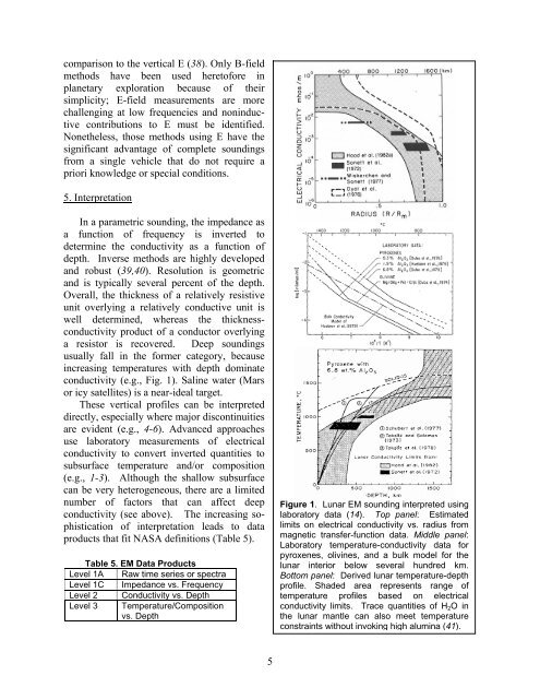 Electromagnetic Sounding of Solid Planets and Satellites