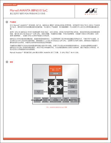 Marvell AVANTA 88F6510 SoC