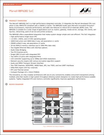 Marvell 88F6282 SoC