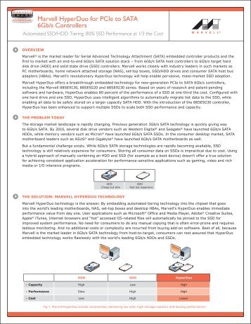 Marvell HyperDuo for PCIe to SATA 6Gb/s Controllers