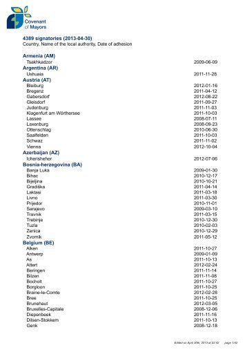 qui (in formato PDF) - Patto dei Sindaci