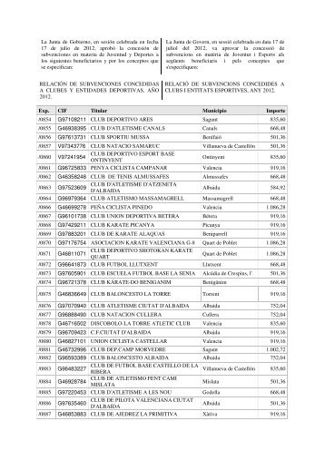 La Junta de Gobierno, en sesión celebrada en fecha 17 de julio de ...