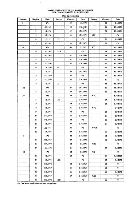 notes explicatives tarif douanier communautés européennes