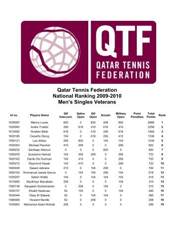 Men singles Veterans.pdf - Qatar Tennis Federation