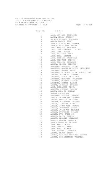 Roll of Successful Examinees in the LET - ELEMENTARY - Mukamo