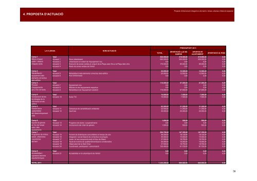 Coneix el projecte - Ajuntament de Mont-roig del Camp