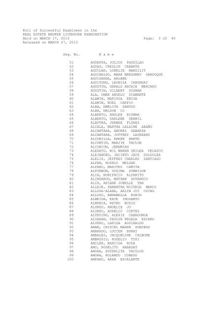 Roll of Successful Examinees in the REAL ESTATE BROKER ...