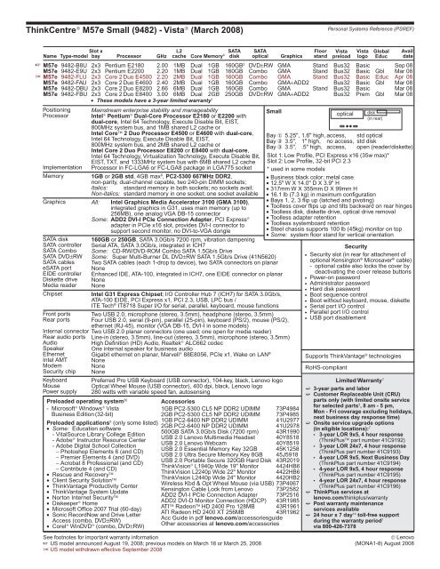 Personal Systems Reference Lenovo ThinkCentre Desktops - ALSO