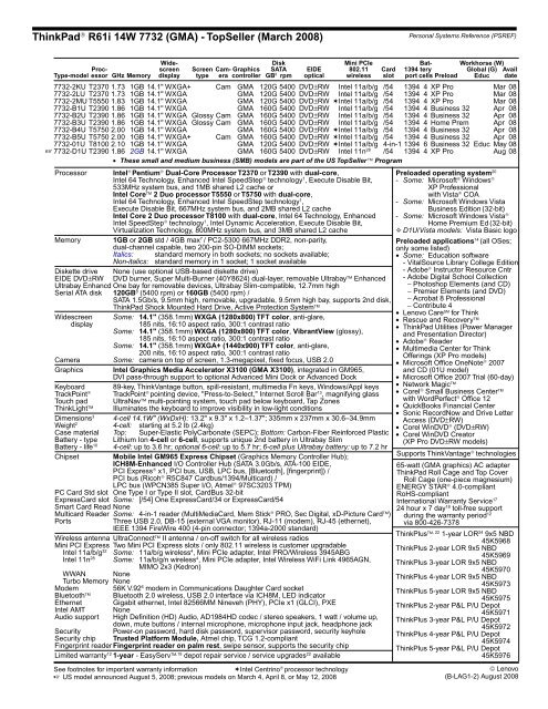 Personal Systems Reference Version 353 - March 2009 - Lenovo