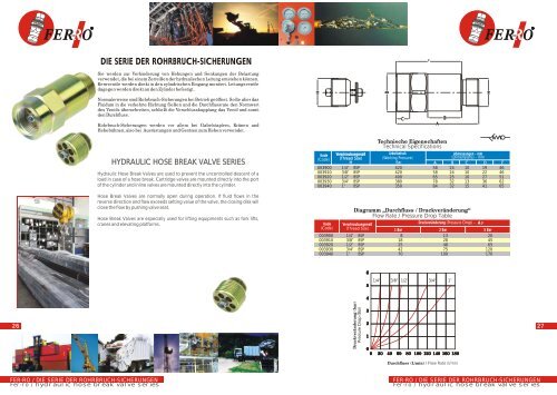 SERIE DER HYDRAULISCHEN - Adler Maschinen Gmbh