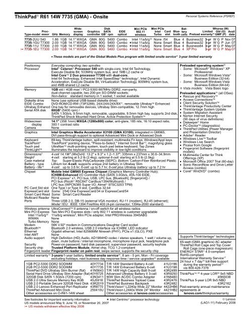 Personal Systems Reference Version 354 - April 2009 - Lenovo