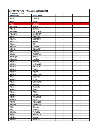 LIST OF VOTERS - FAMAS ELECTION 2011