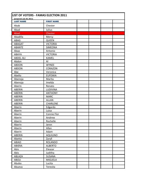 LIST OF VOTERS - FAMAS ELECTION 2011