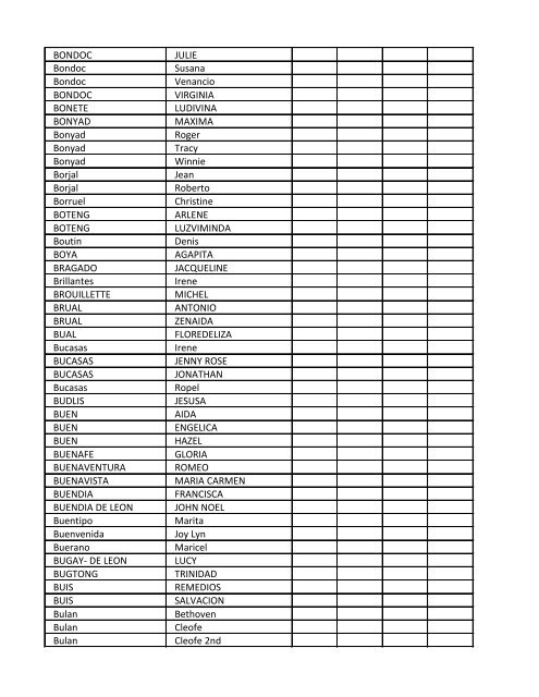 LIST OF VOTERS - FAMAS ELECTION 2011