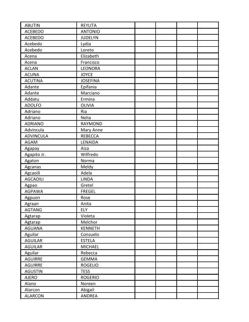 LIST OF VOTERS - FAMAS ELECTION 2011