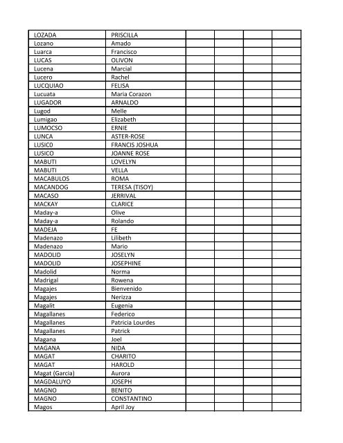 LIST OF VOTERS - FAMAS ELECTION 2011